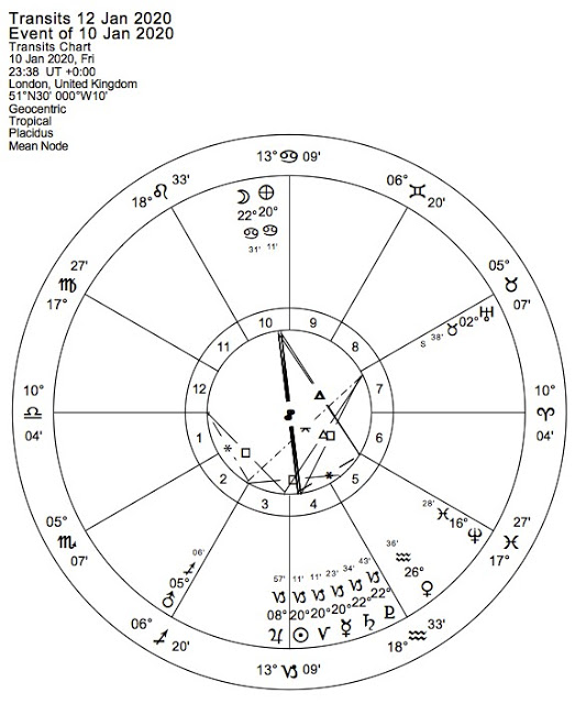 COVID19-Tema-Natale-Transiti