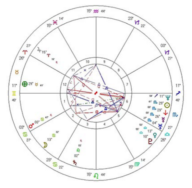astrologia-anima-theosophy-esoteric-scopo.dellanima