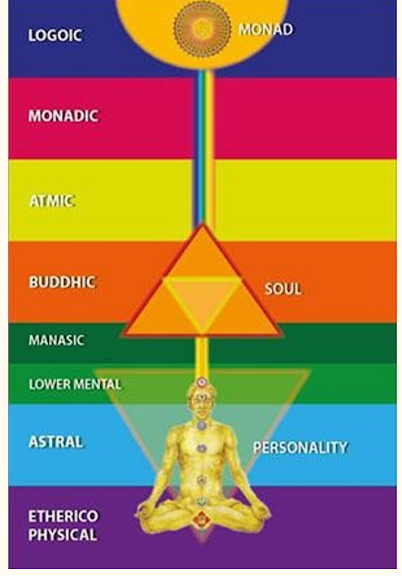 corpi-sottili-astrologia-anima
